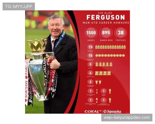 曼联复兴进程仍未完成，本赛季依然存在挑战