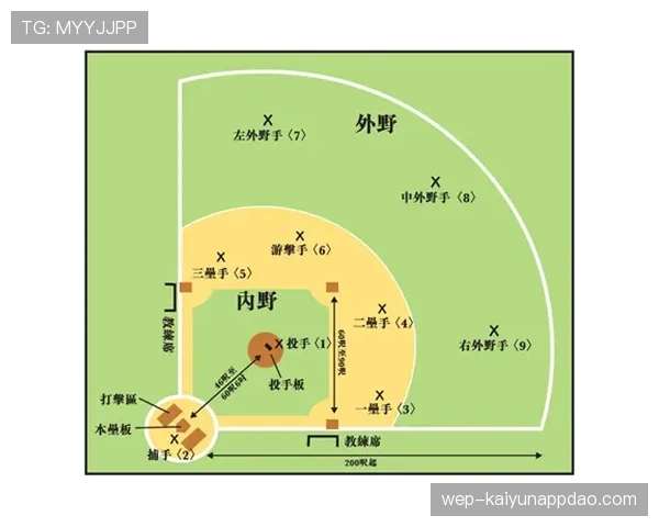 裁判哨音的规则含义：不同哨声如何对应判罚与比赛流程