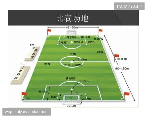 规则拆解型：足球比赛每队必须有多少人？少于7人会直接判负吗？