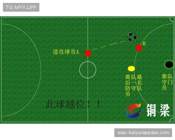 越位线在判罚越位时的关键作用及裁判判定标准解析