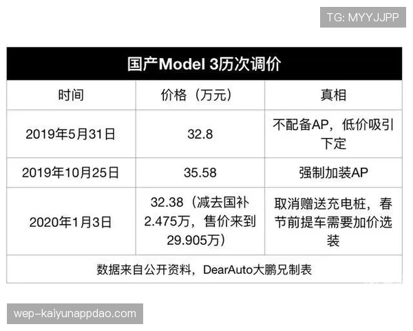 杜埃的战术价值与实际贡献是否匹配其评价？