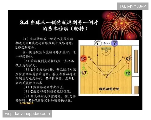 篮球罚球规则解读：站位要求及违例判罚标准