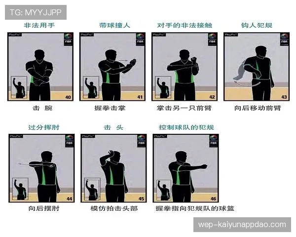 篮球规则:双方同时犯规处理的判定与执行流程 篮球规则:双方同时犯规处理的判定与执行流程