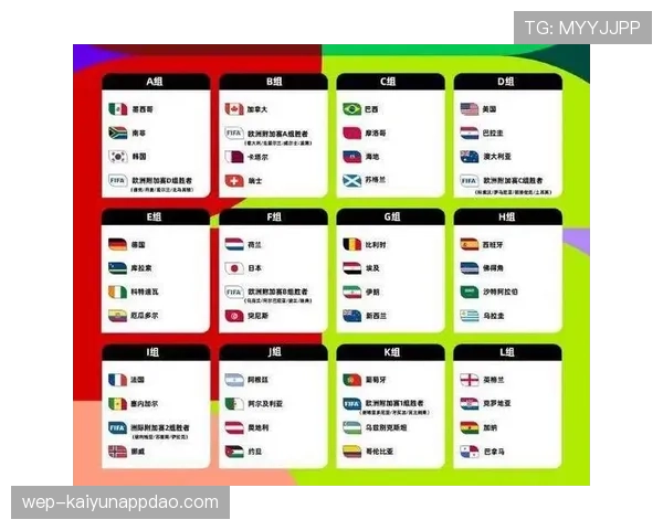 2026世界杯小组赛规则是什么，48队怎么分组对阵