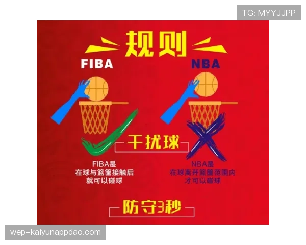 罚球规则NBA与FIBA区别:核心异同点与判罚解析