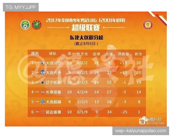 加纳队小组赛数据：进球、积分与排名整理